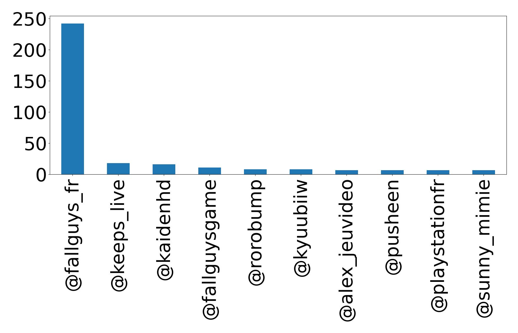 Top mention