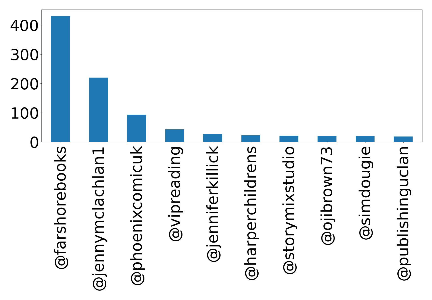 أهم الإشارات