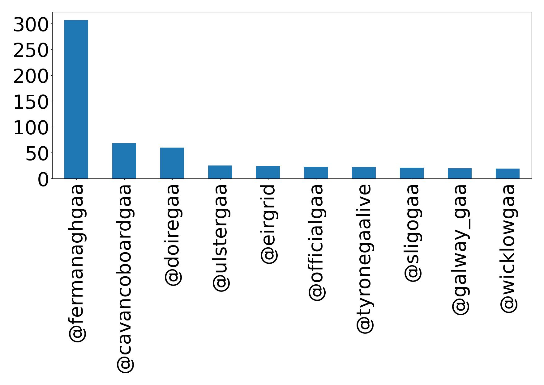 أهم الإشارات