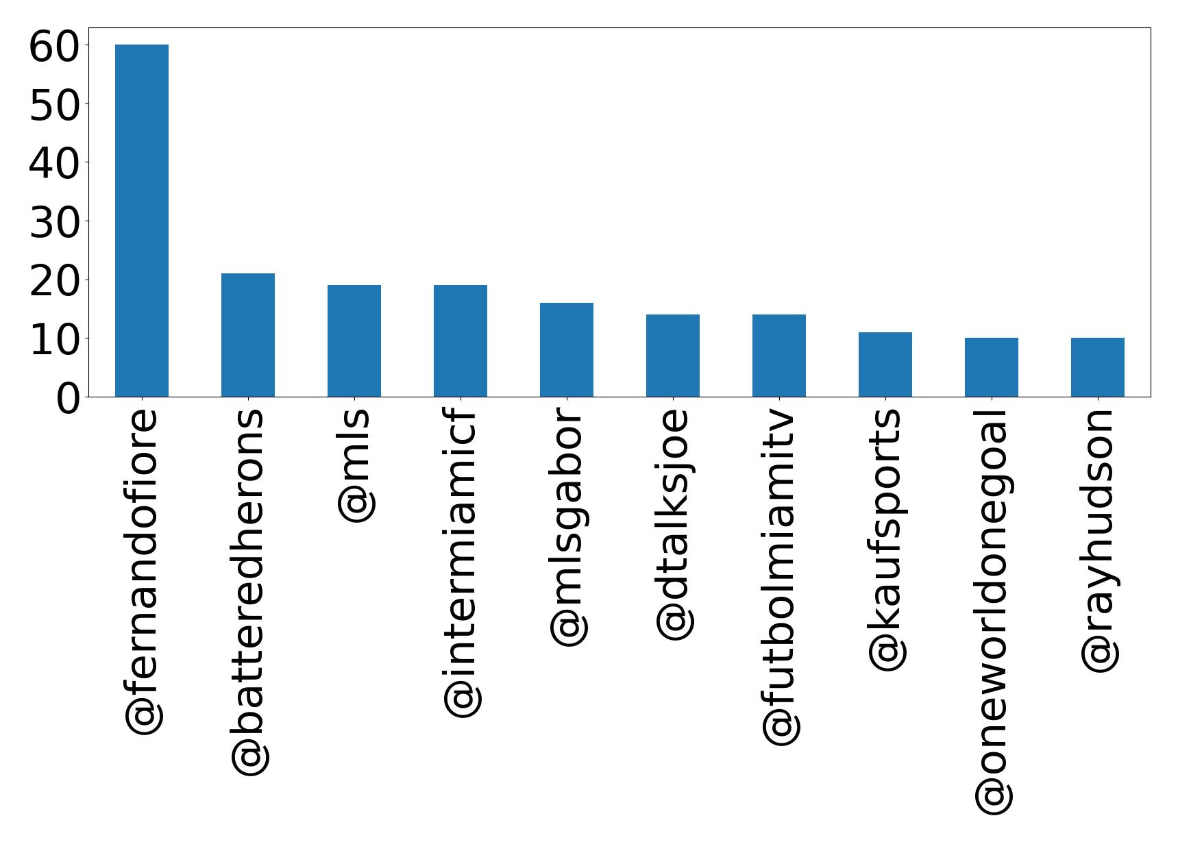 أهم الإشارات