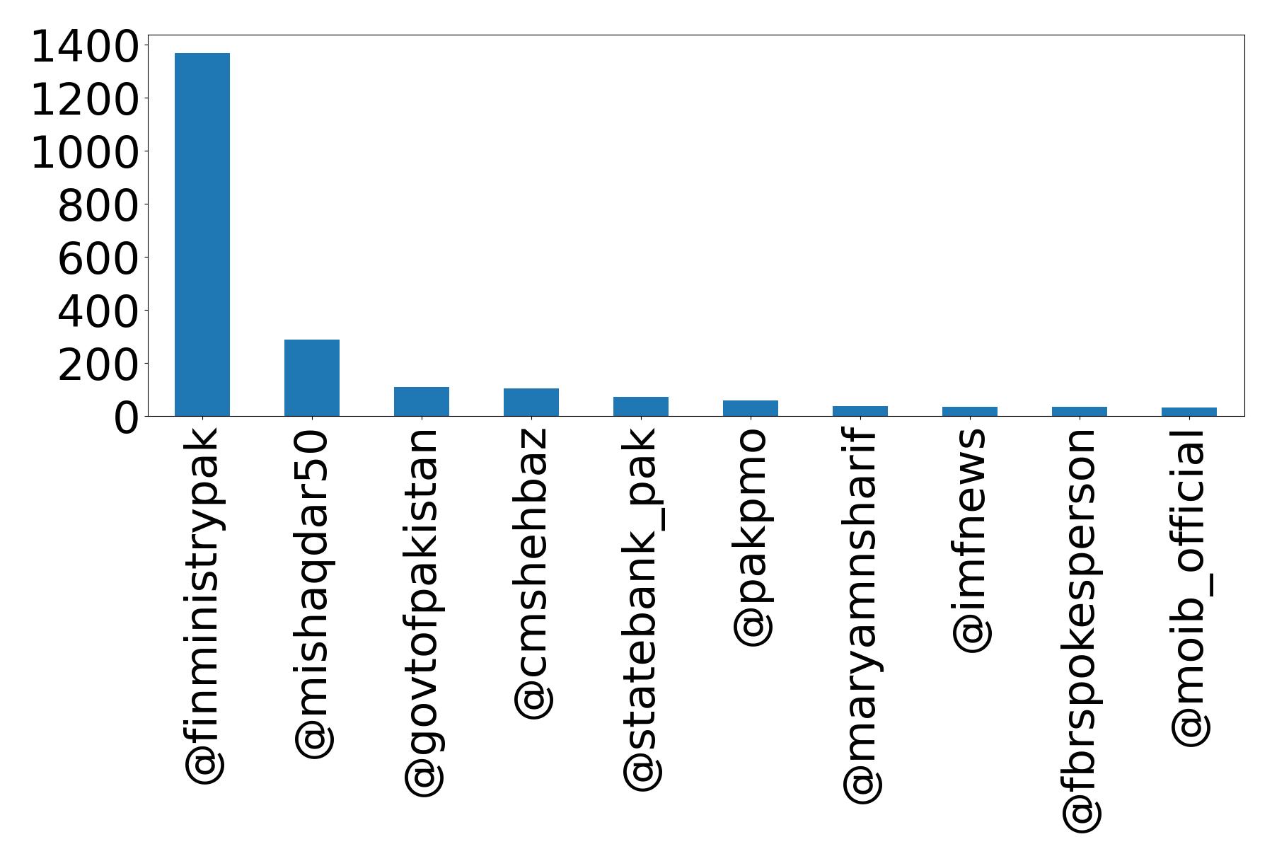 أهم الإشارات