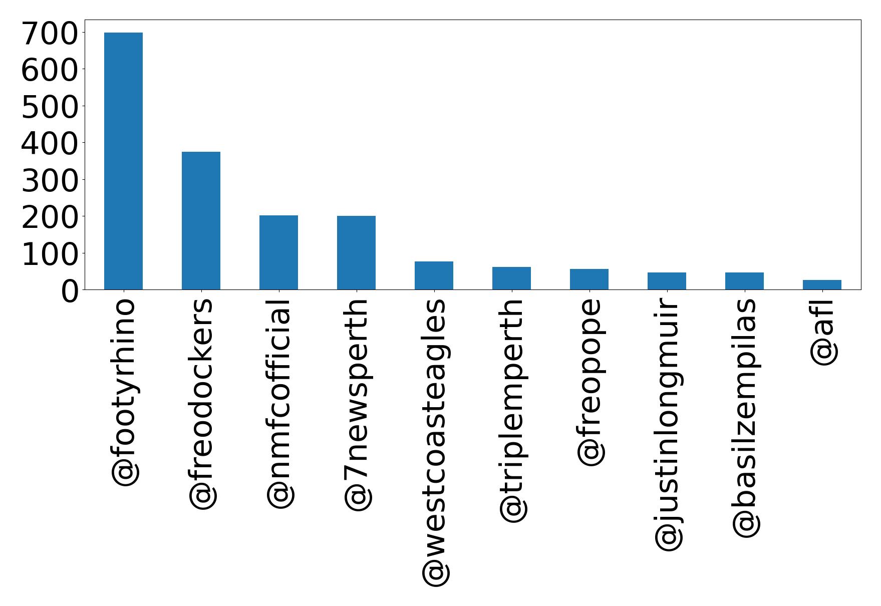 أهم الإشارات