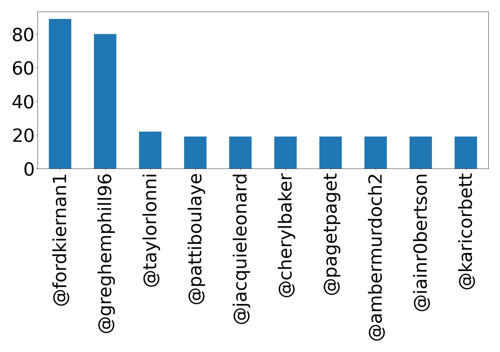 أهم الإشارات