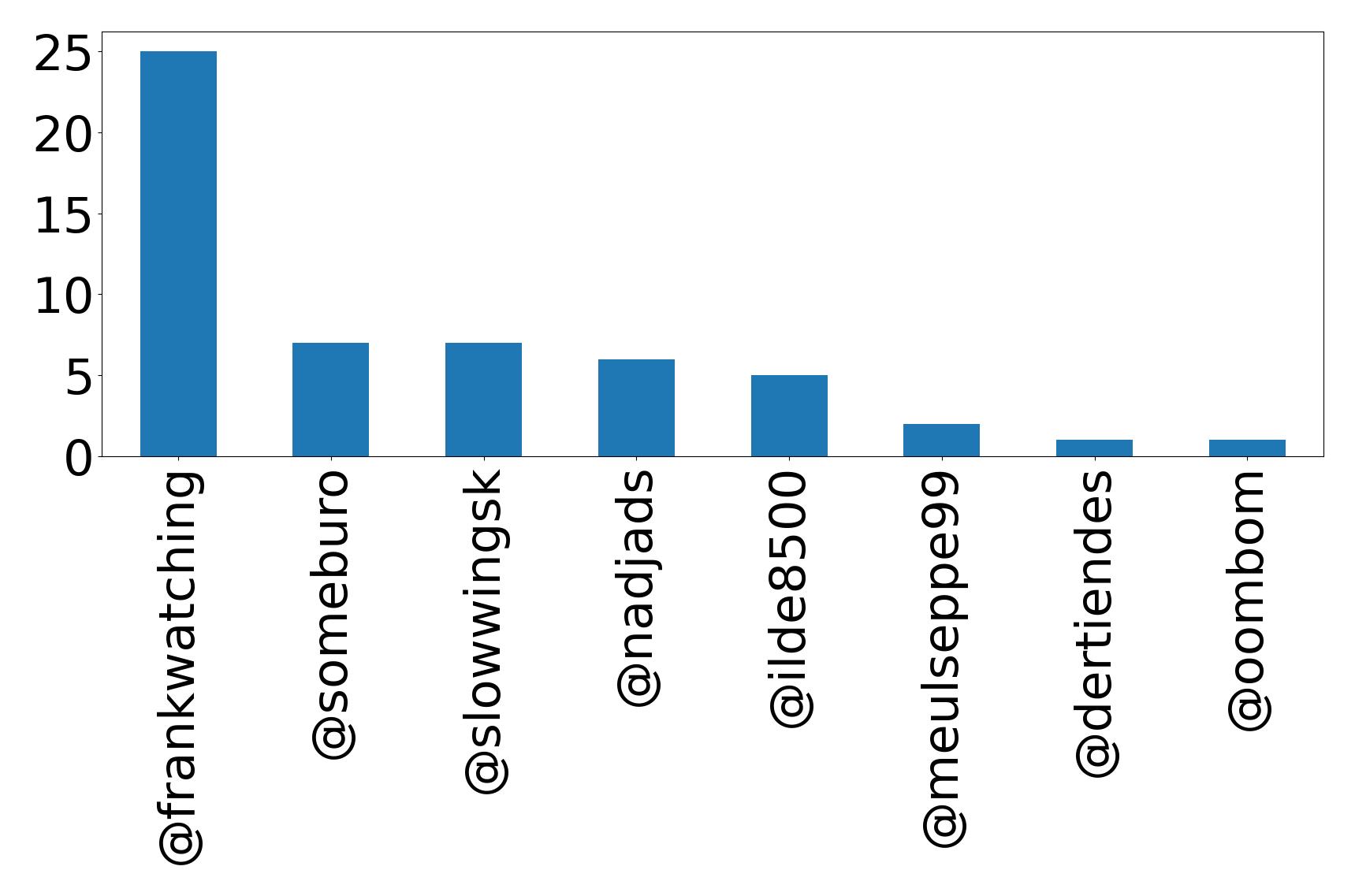 أهم الإشارات
