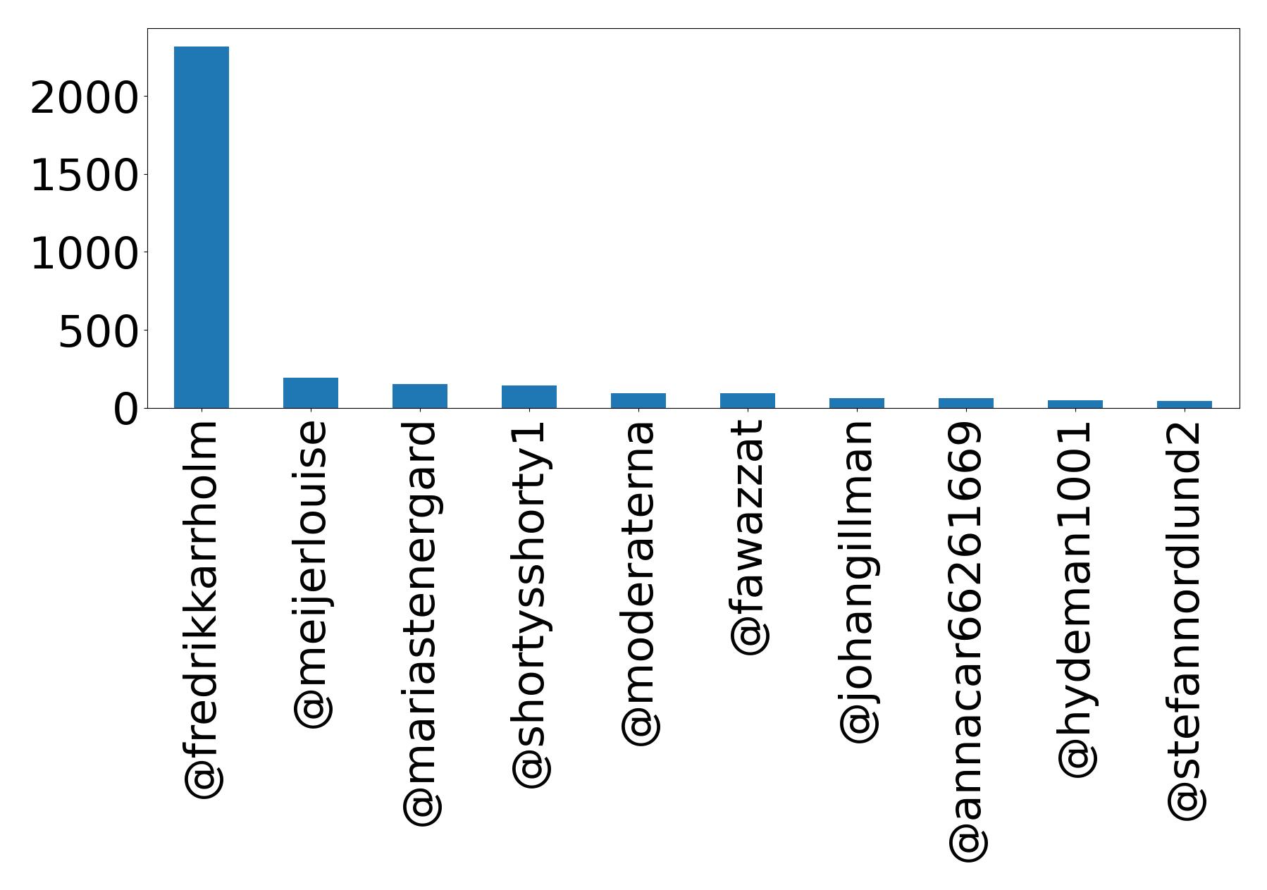 Top Erwaenungen