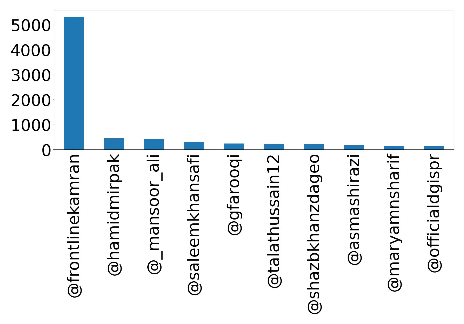 Top Erwaenungen