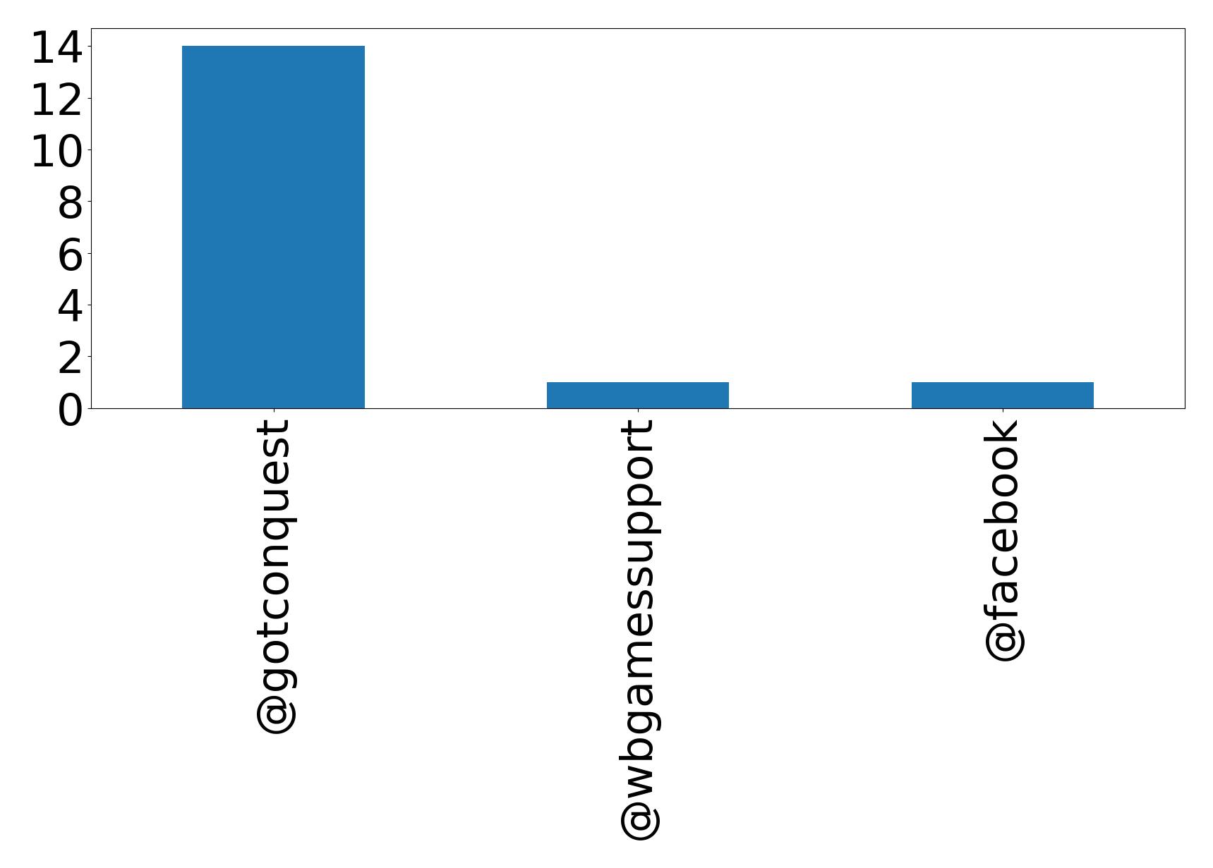 أهم الإشارات