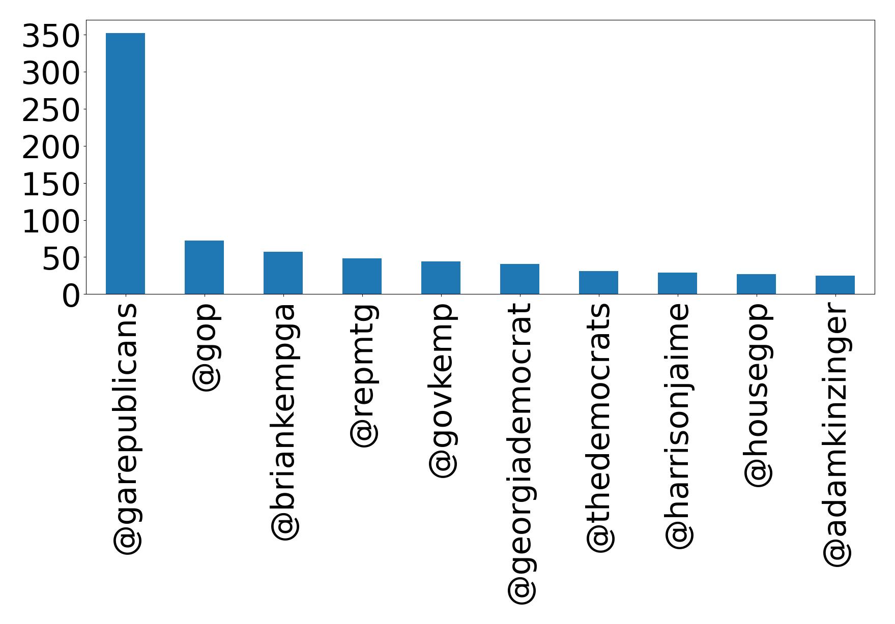 أهم الإشارات