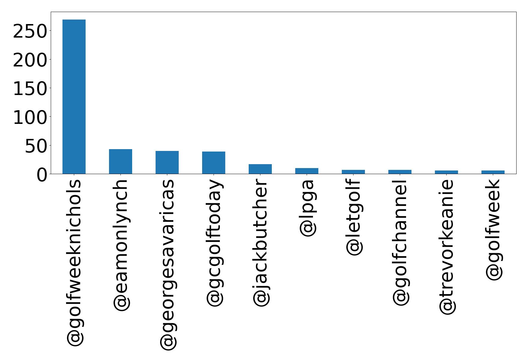 Top mention