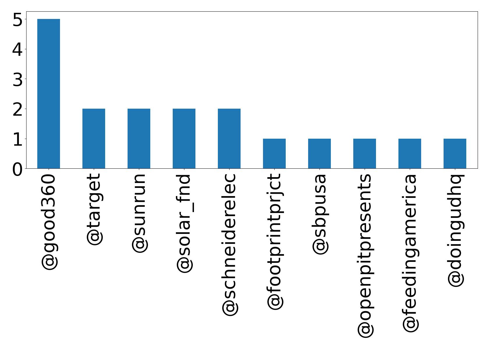 أهم الإشارات