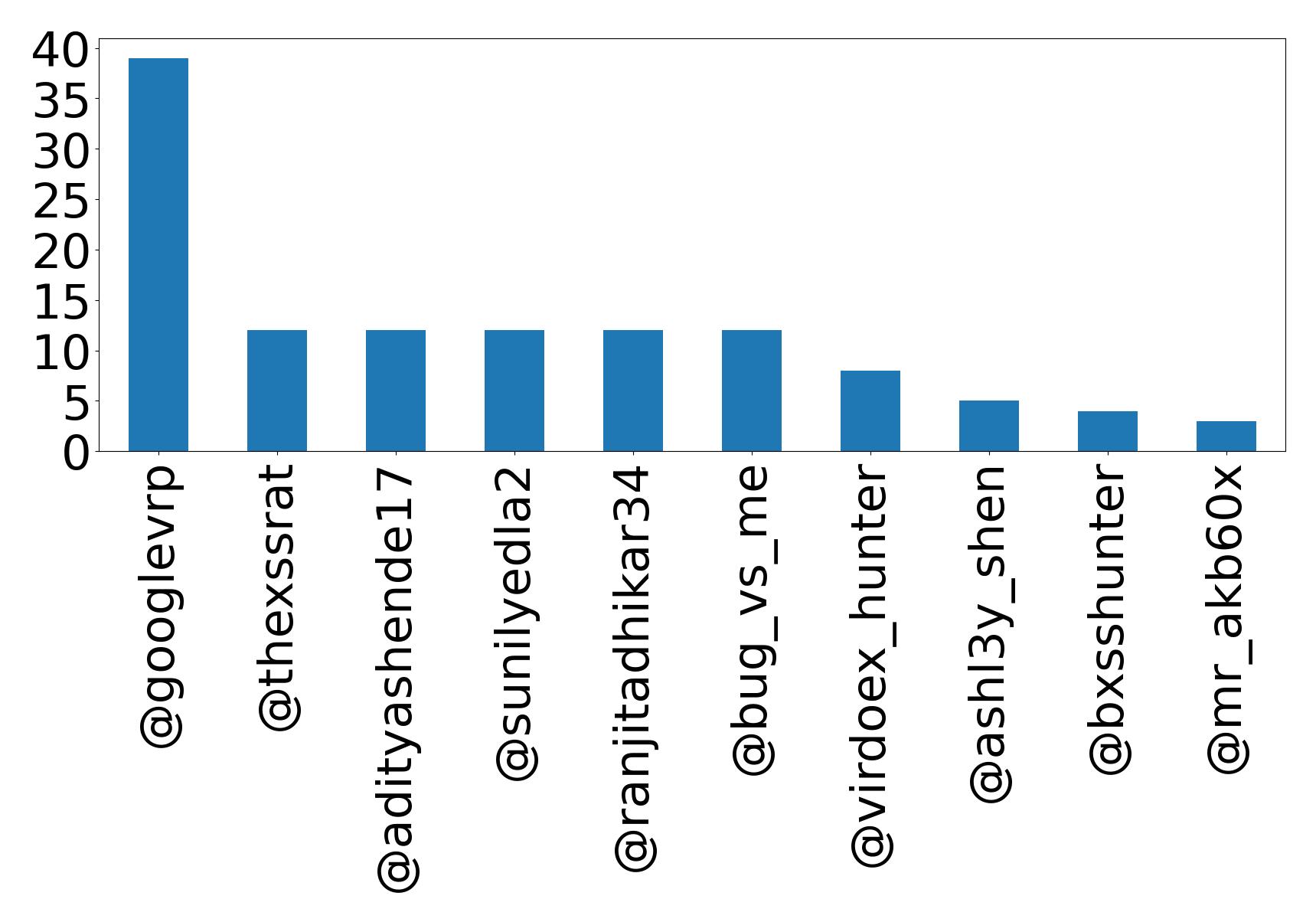 Top mention