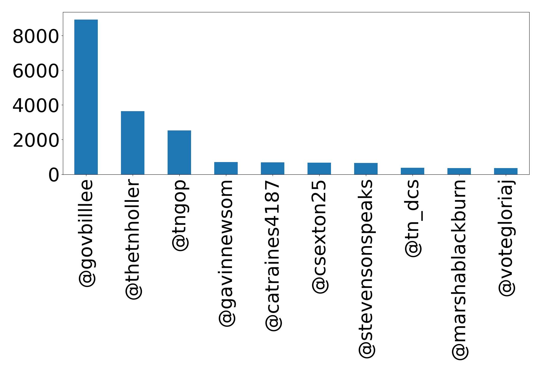 أهم الإشارات