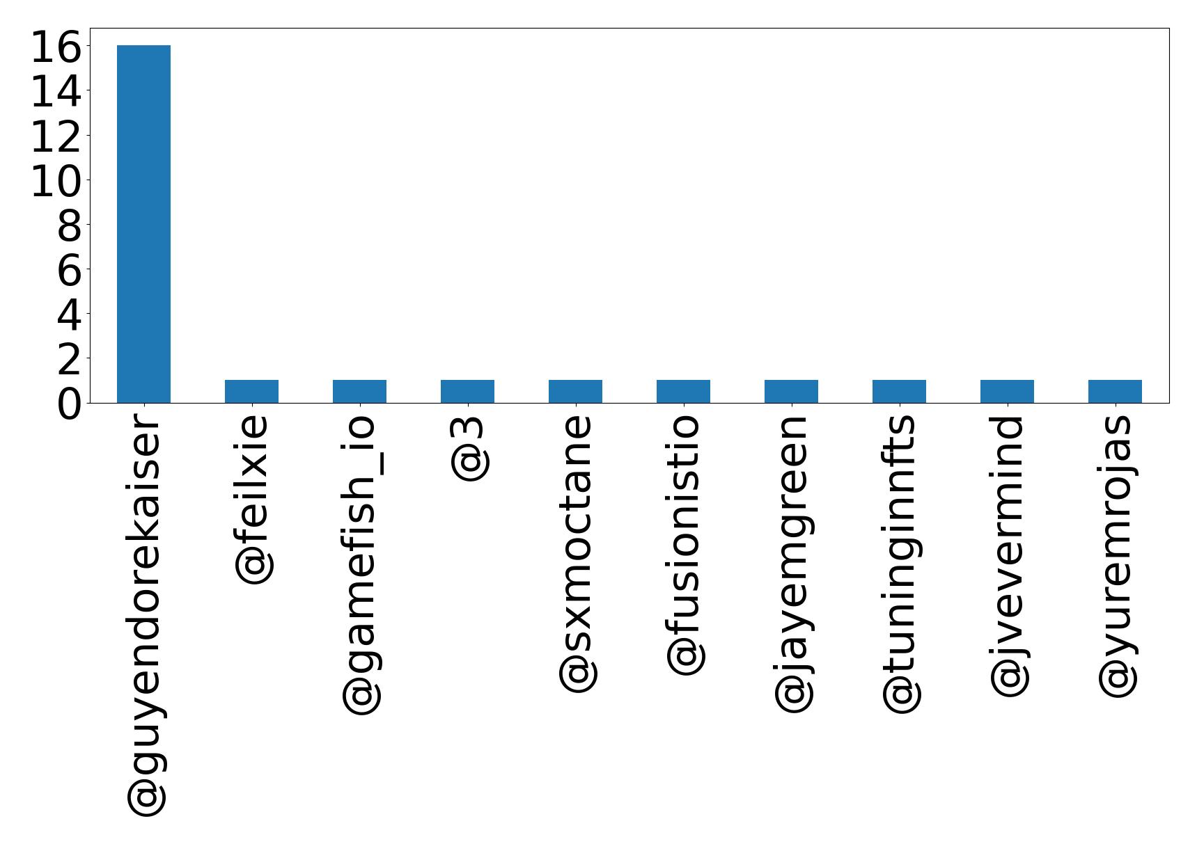 Top bahsetmeler