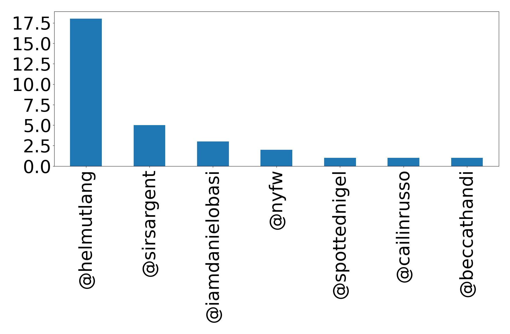 Top mention