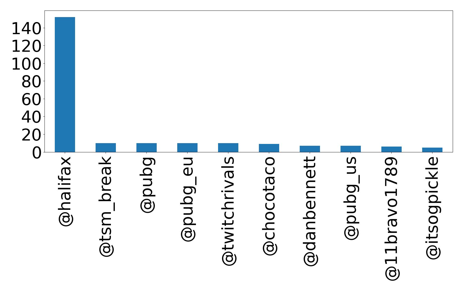 トップメンション
