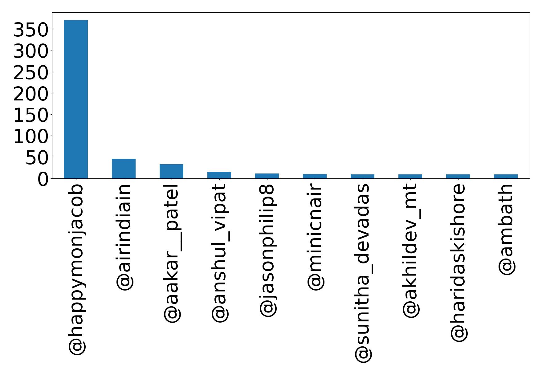 Top Erwaenungen