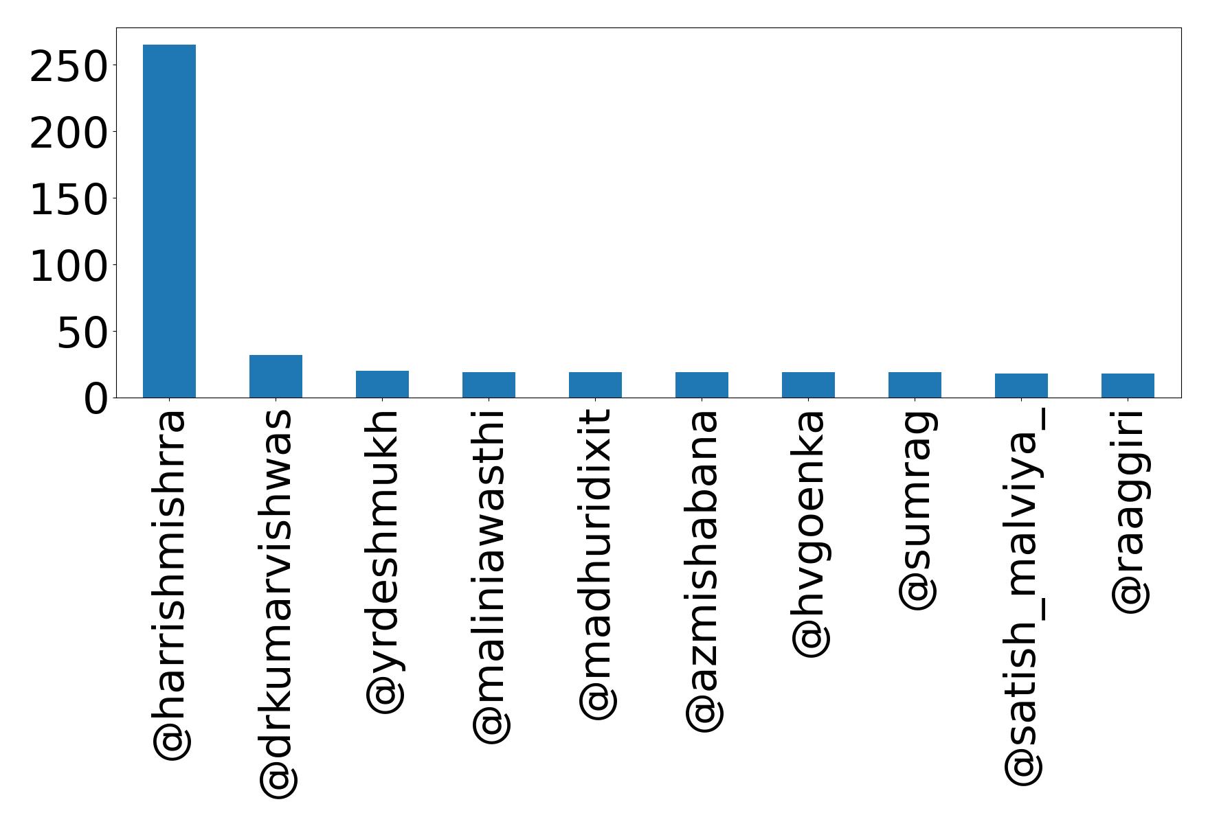 Top Erwaenungen