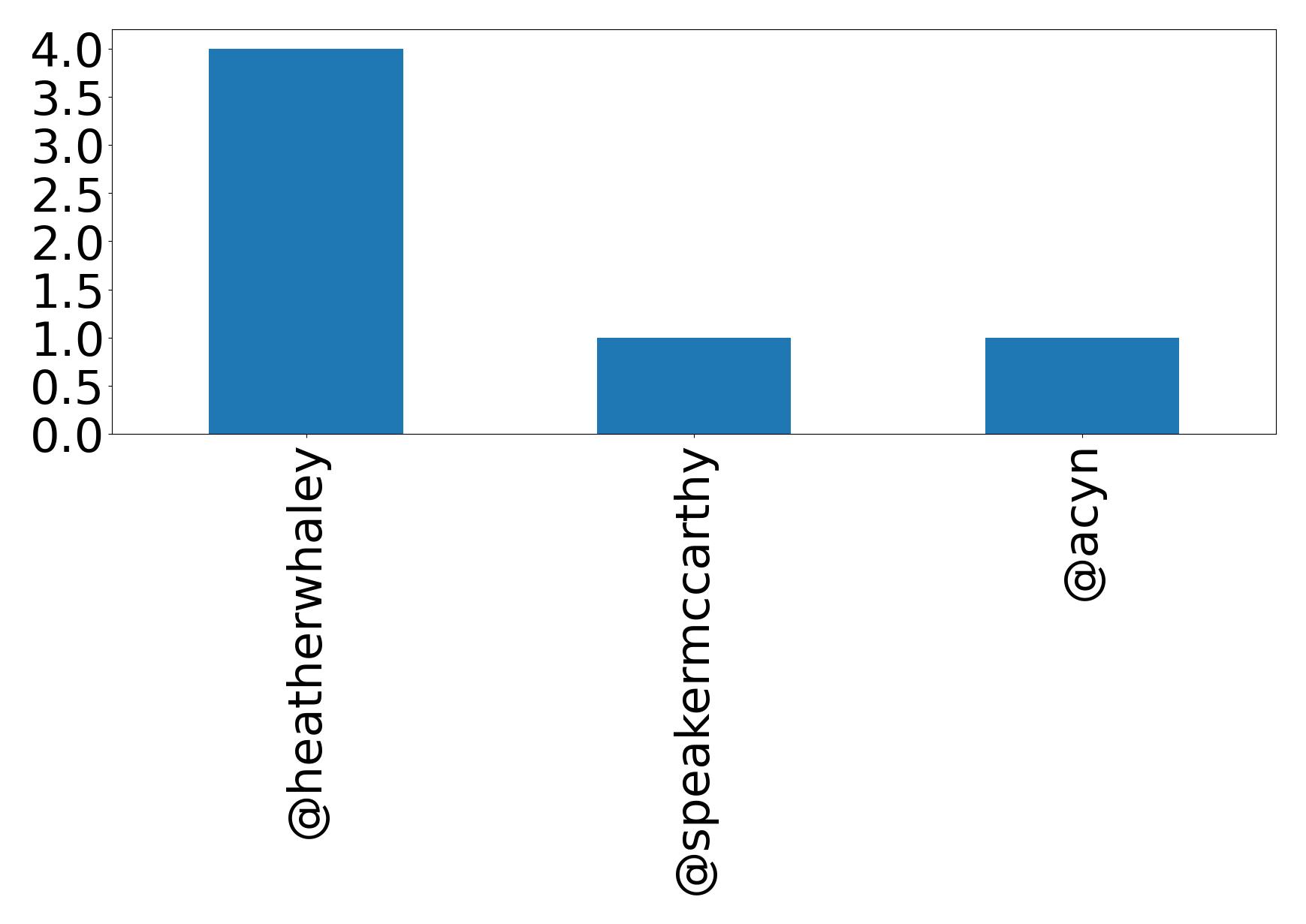 أهم الإشارات