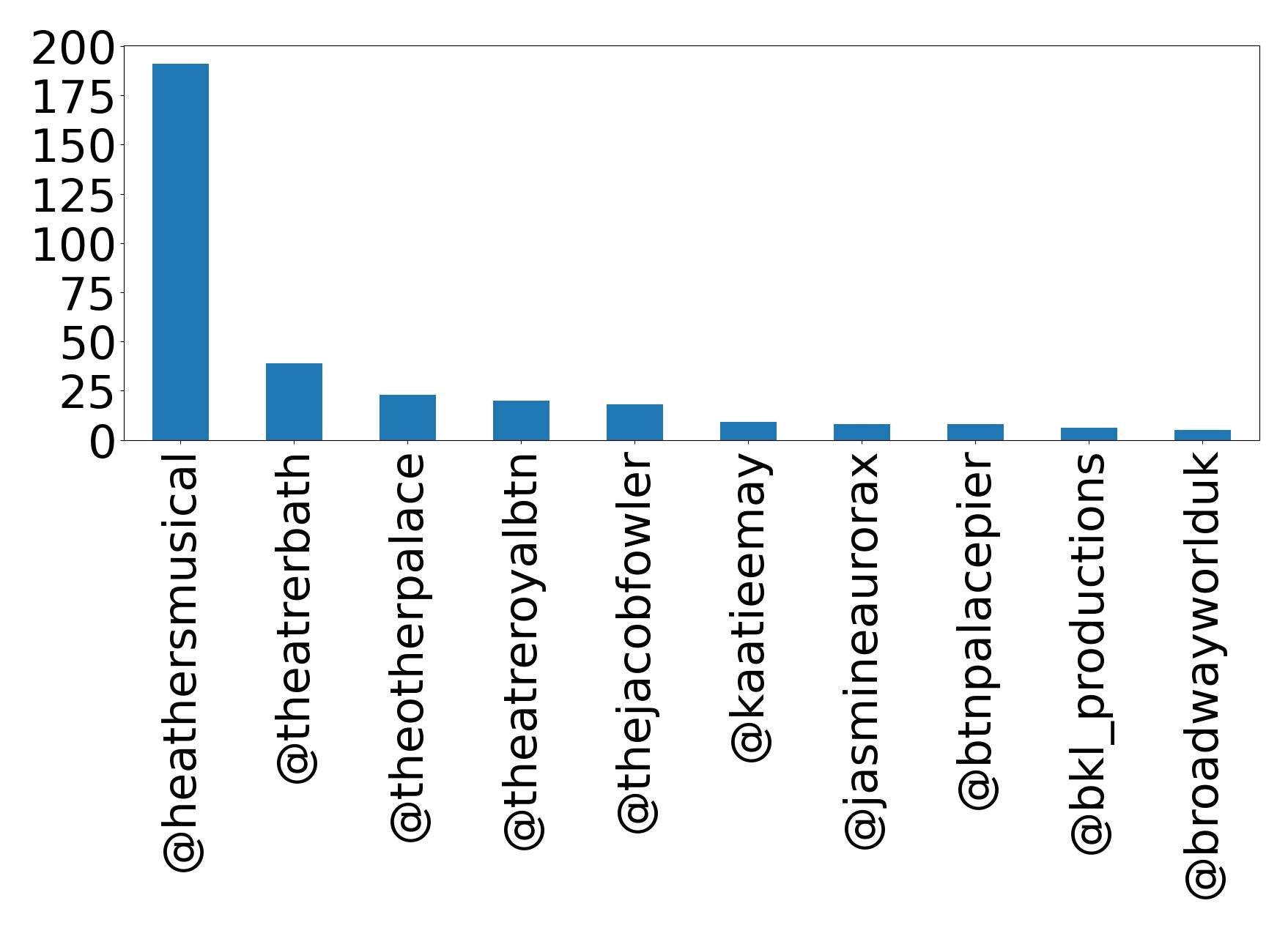 Top Erwaenungen