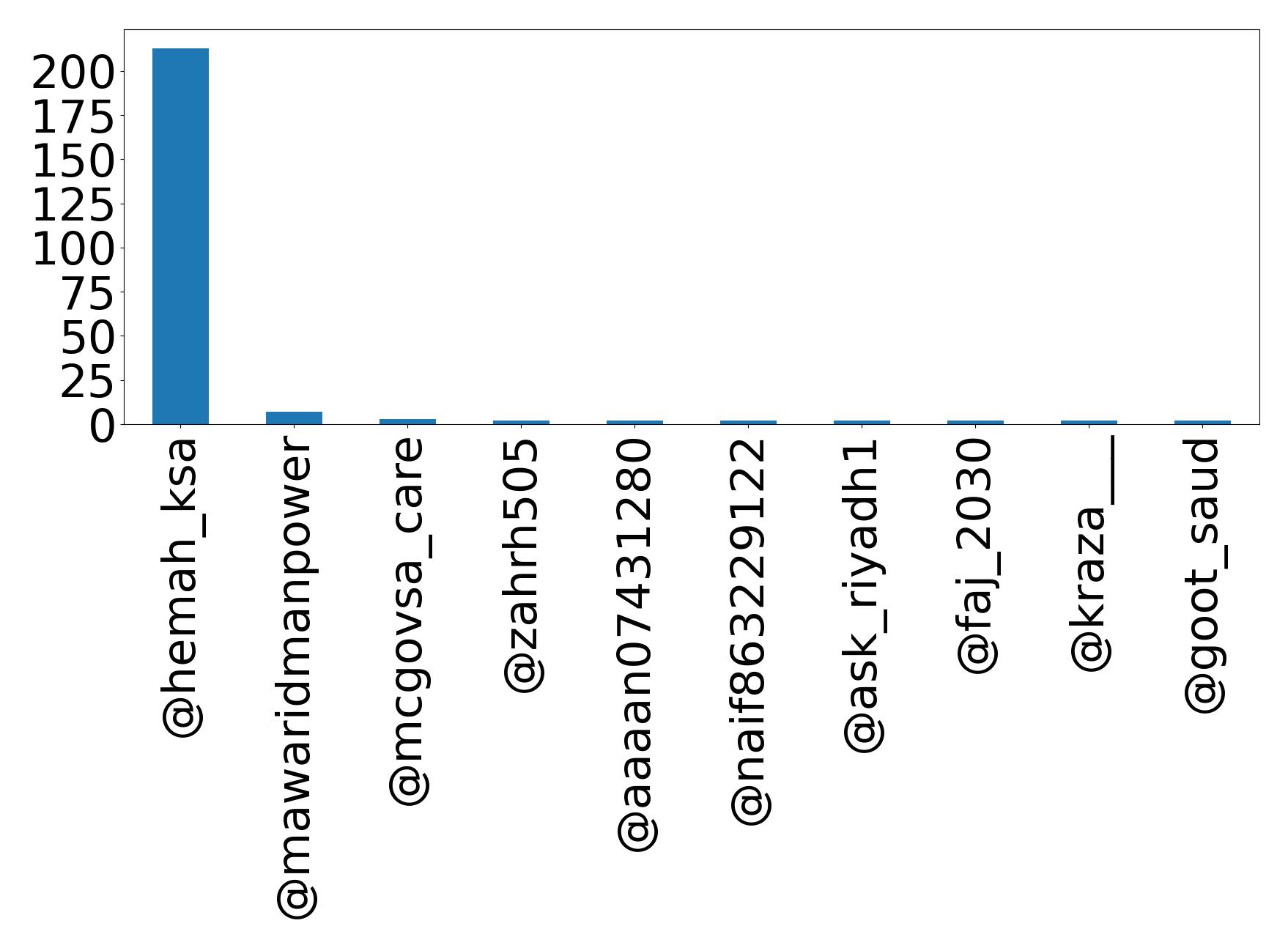 Top Erwaenungen