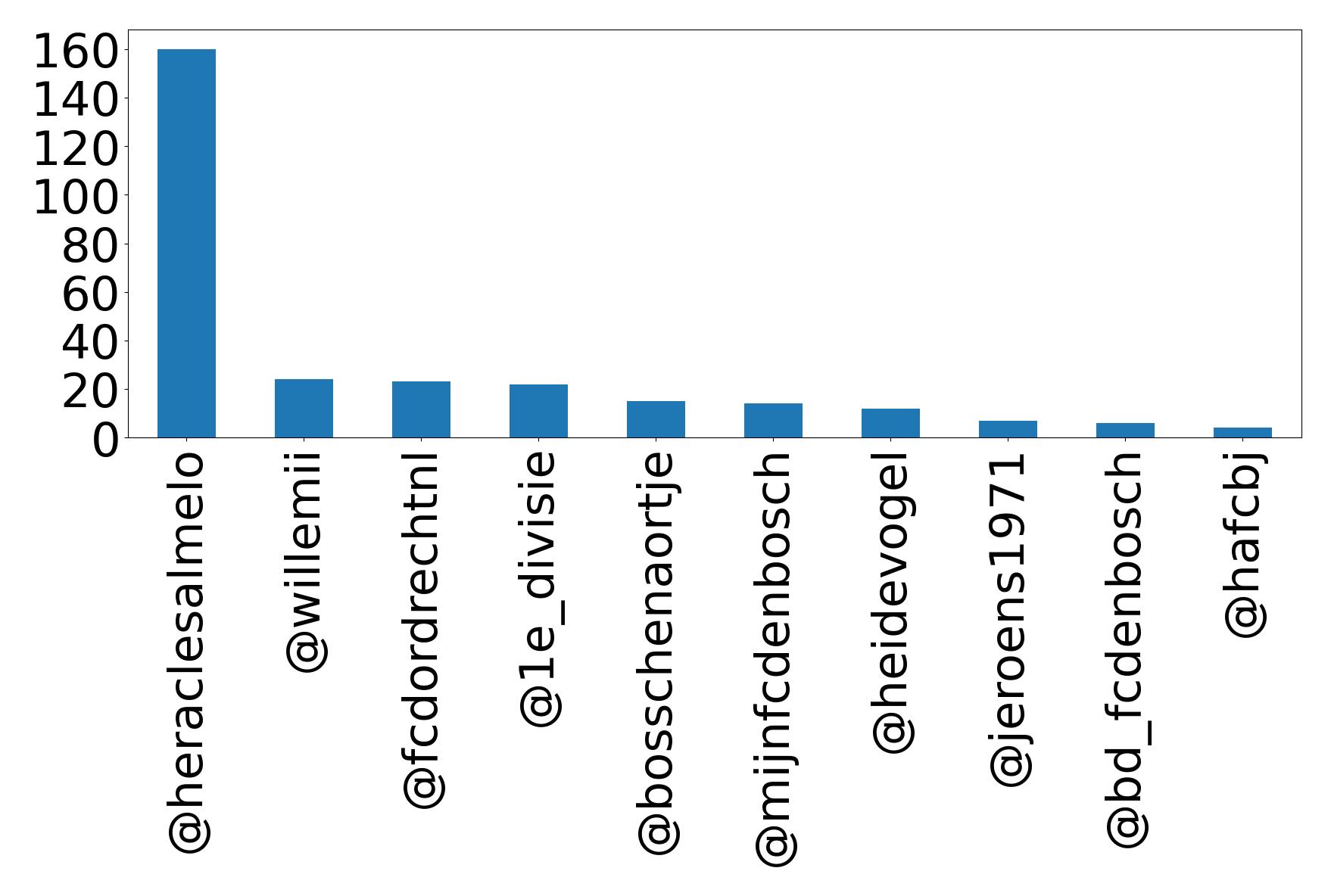 أهم الإشارات
