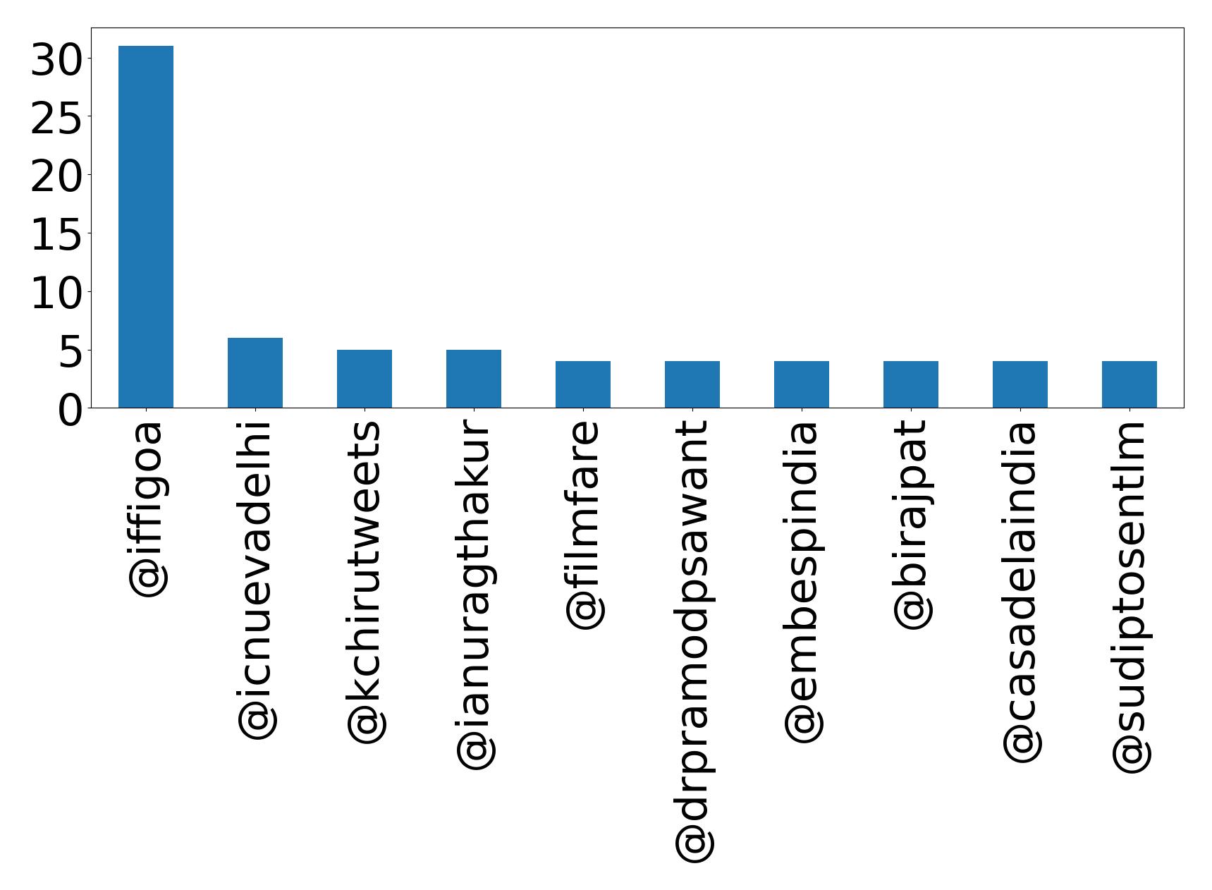Top Erwaenungen
