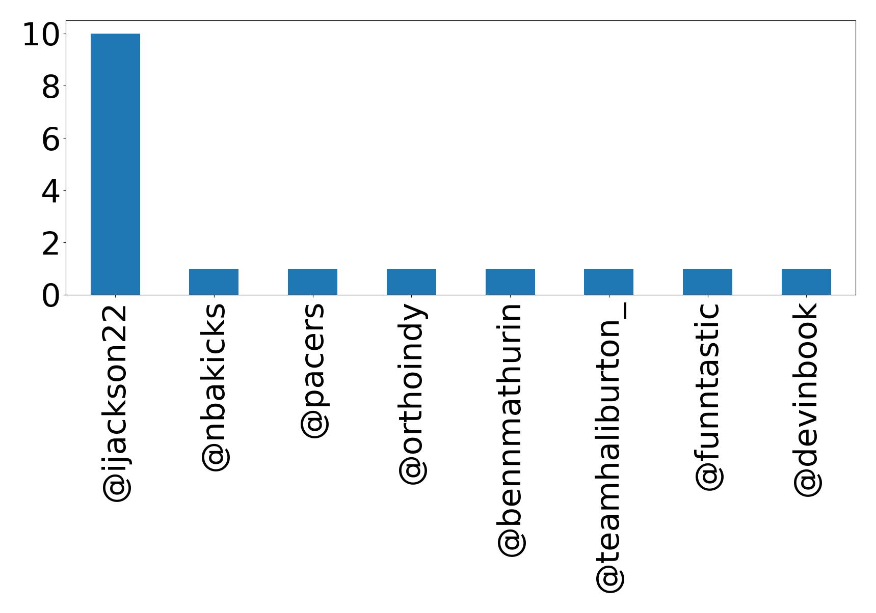 Top Erwaenungen