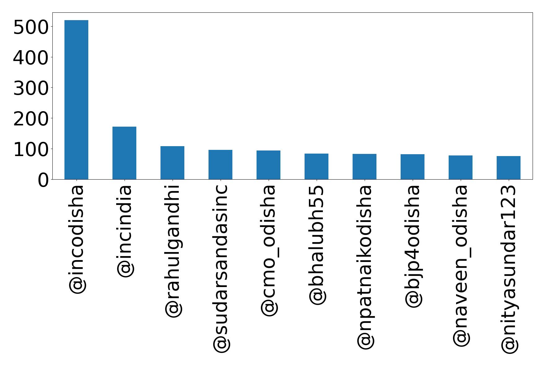 أهم الإشارات