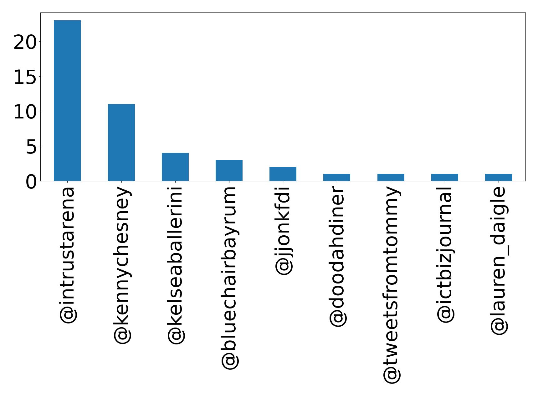 أهم الإشارات