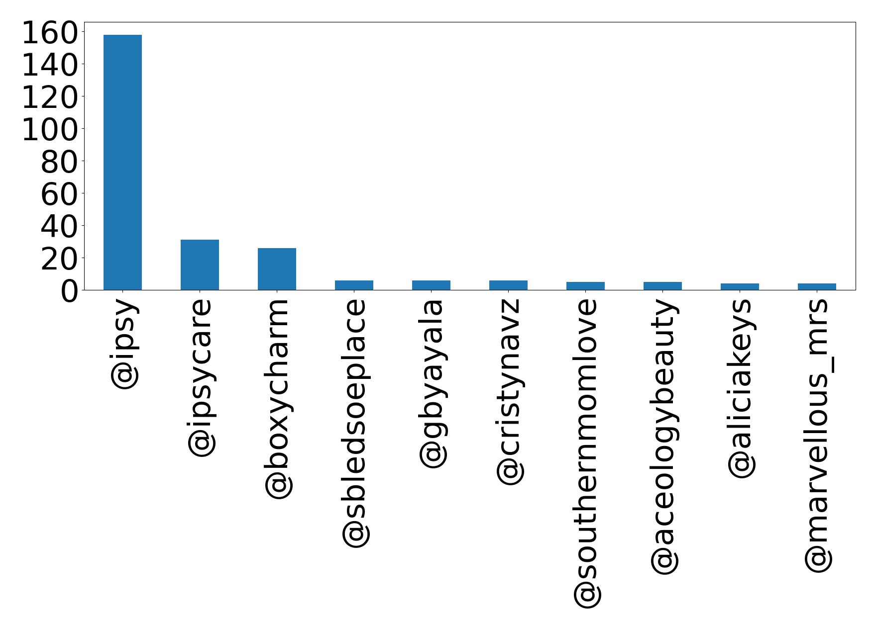 トップメンション