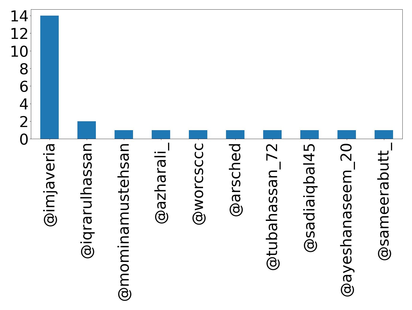 أهم الإشارات