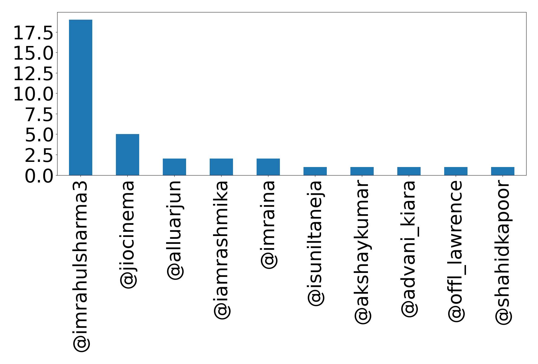 トップメンション