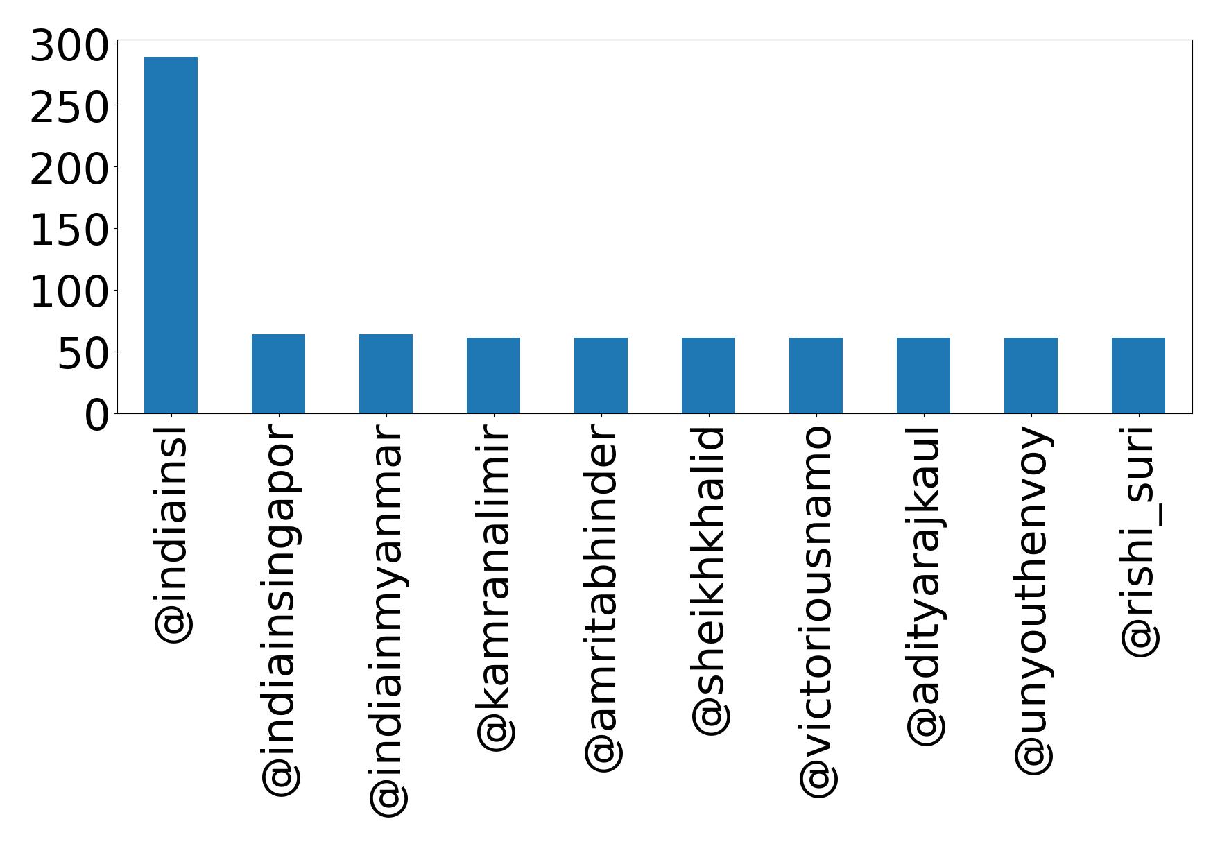 أهم الإشارات