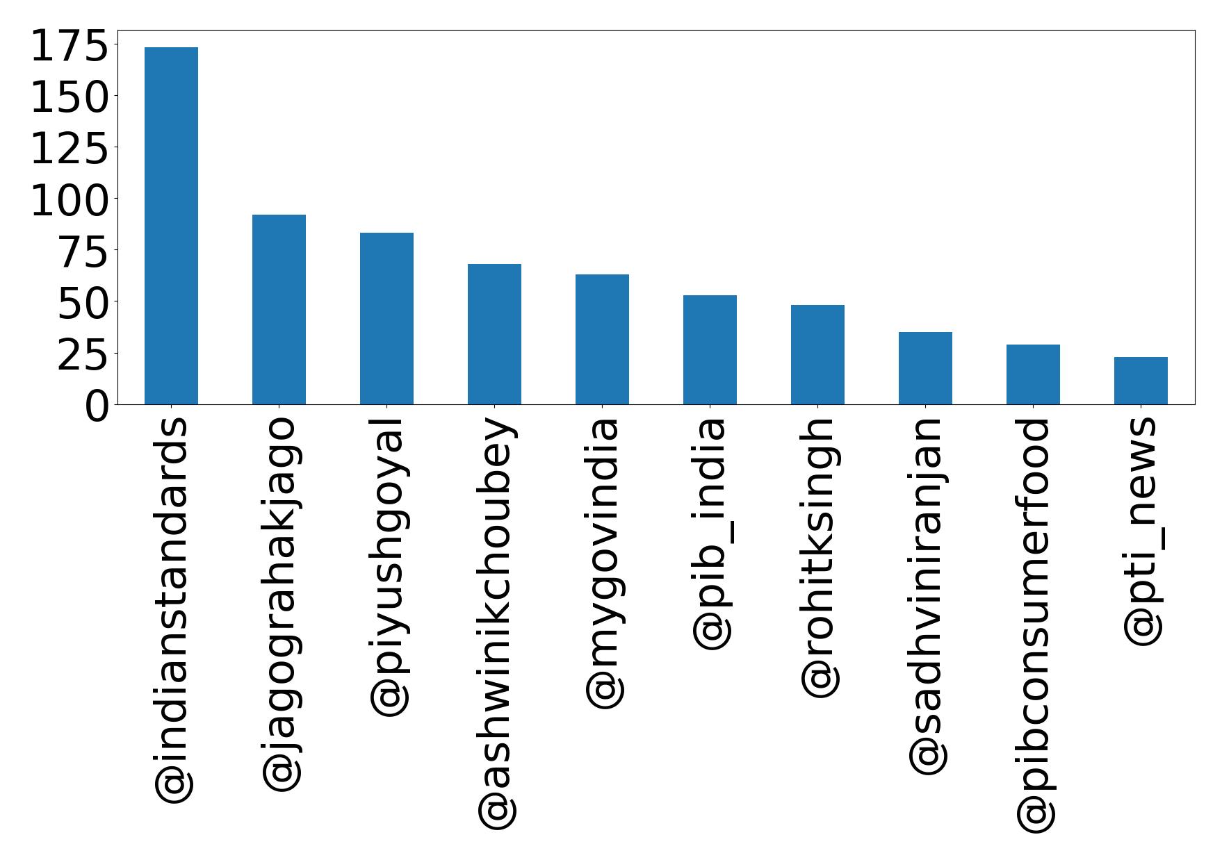 Top mention