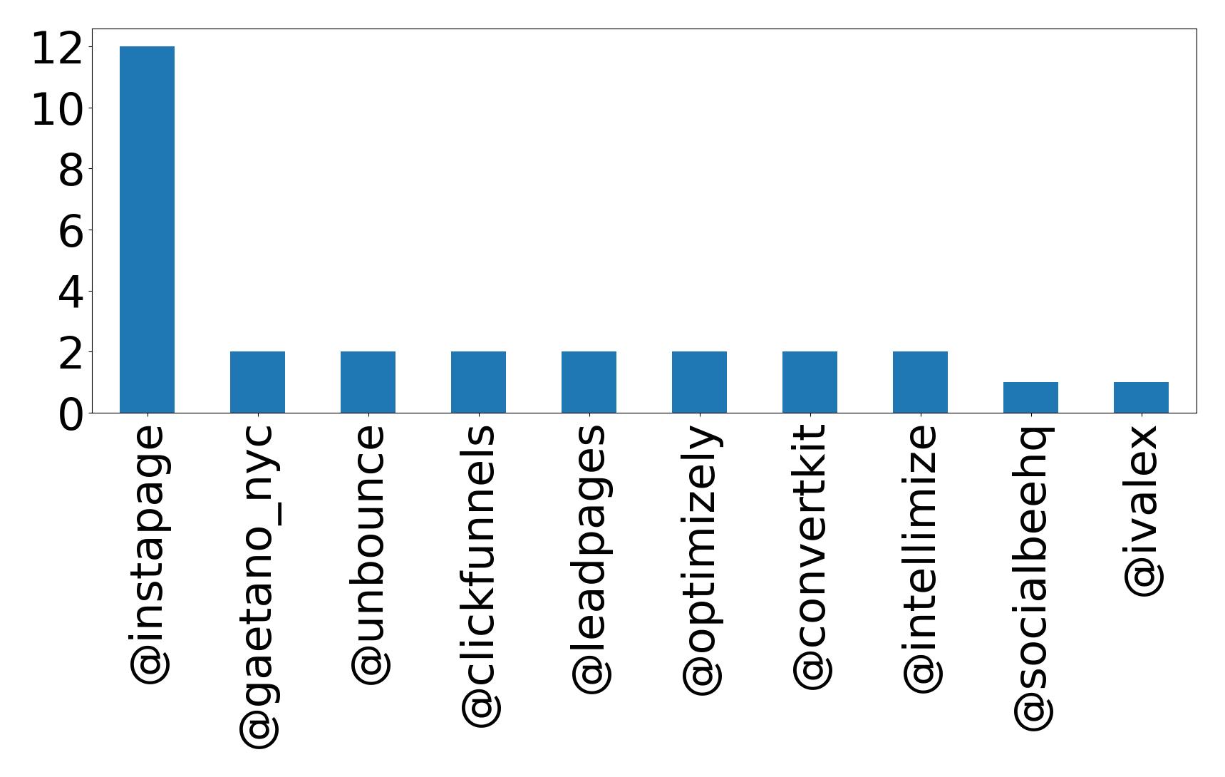 أهم الإشارات