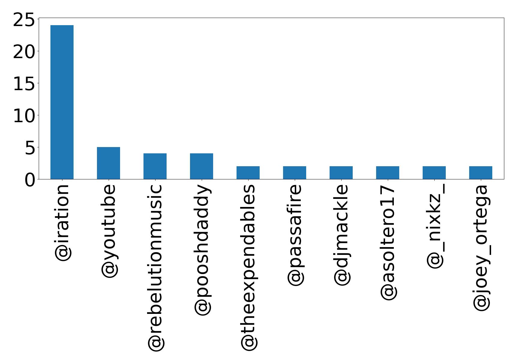 أهم الإشارات