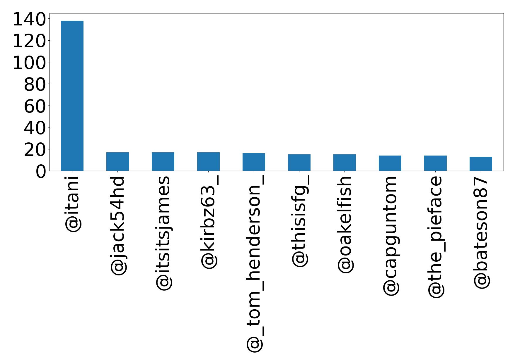 Top Erwaenungen