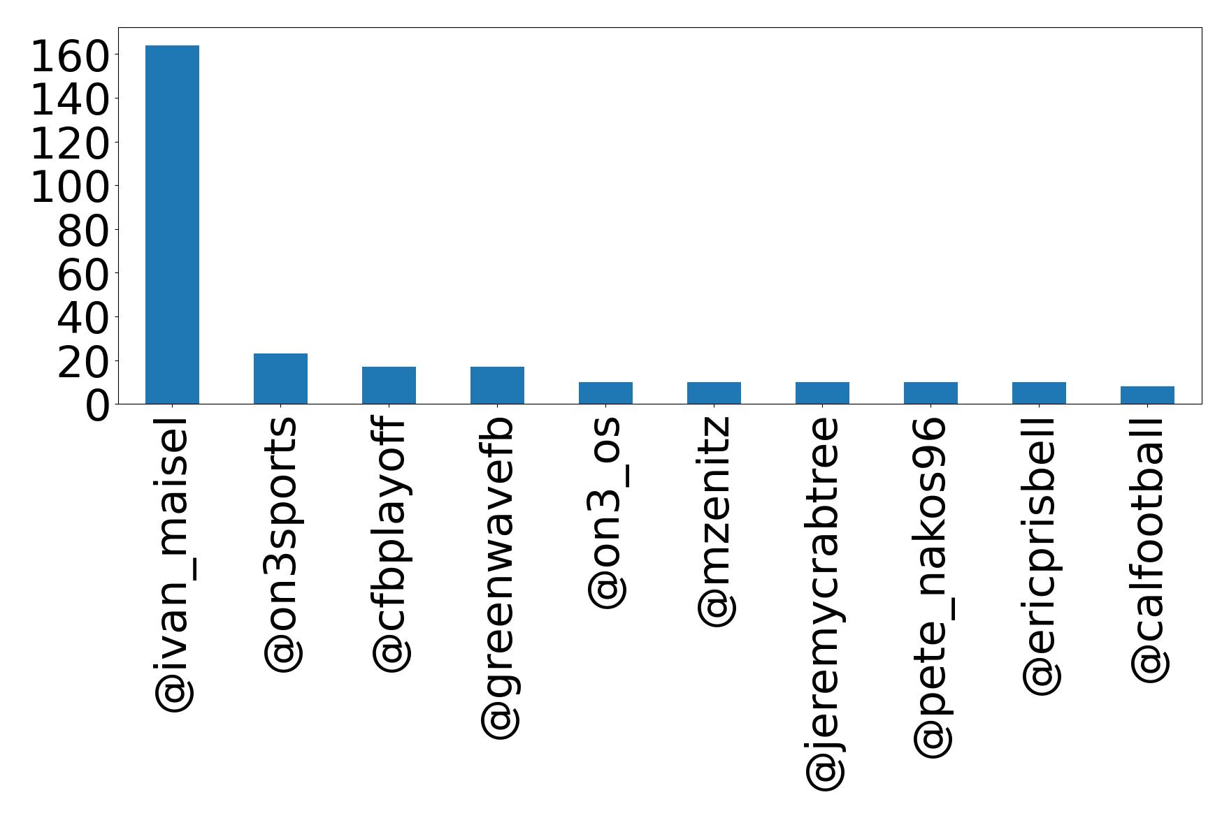 أهم الإشارات