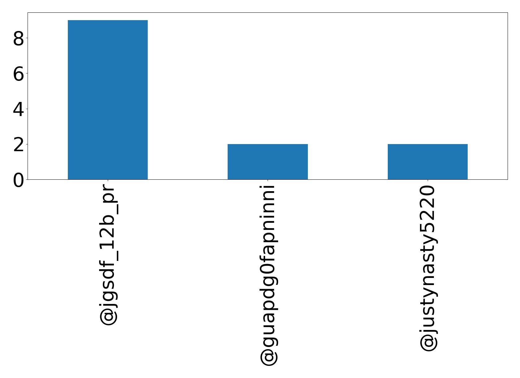 トップメンション