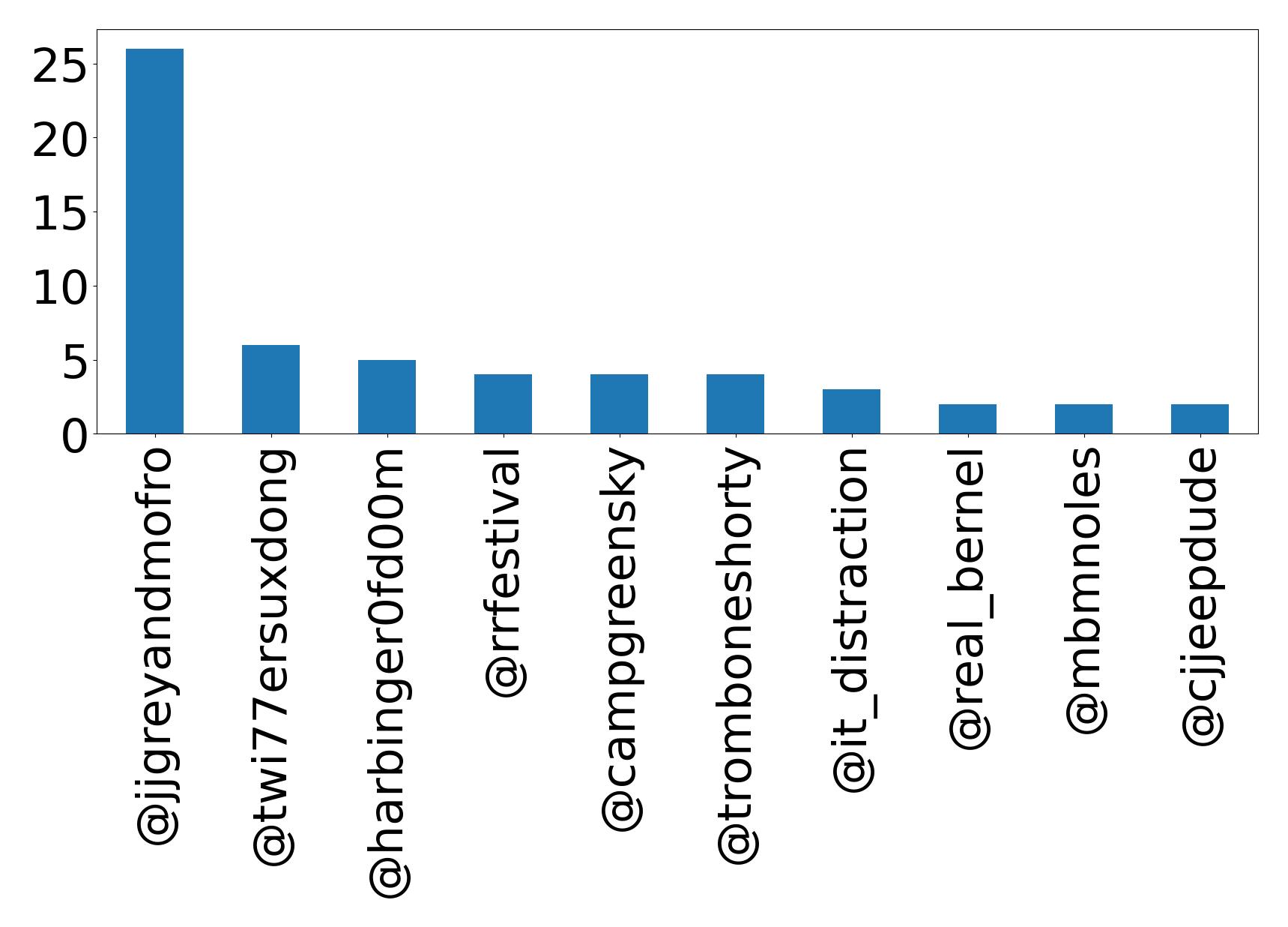 أهم الإشارات