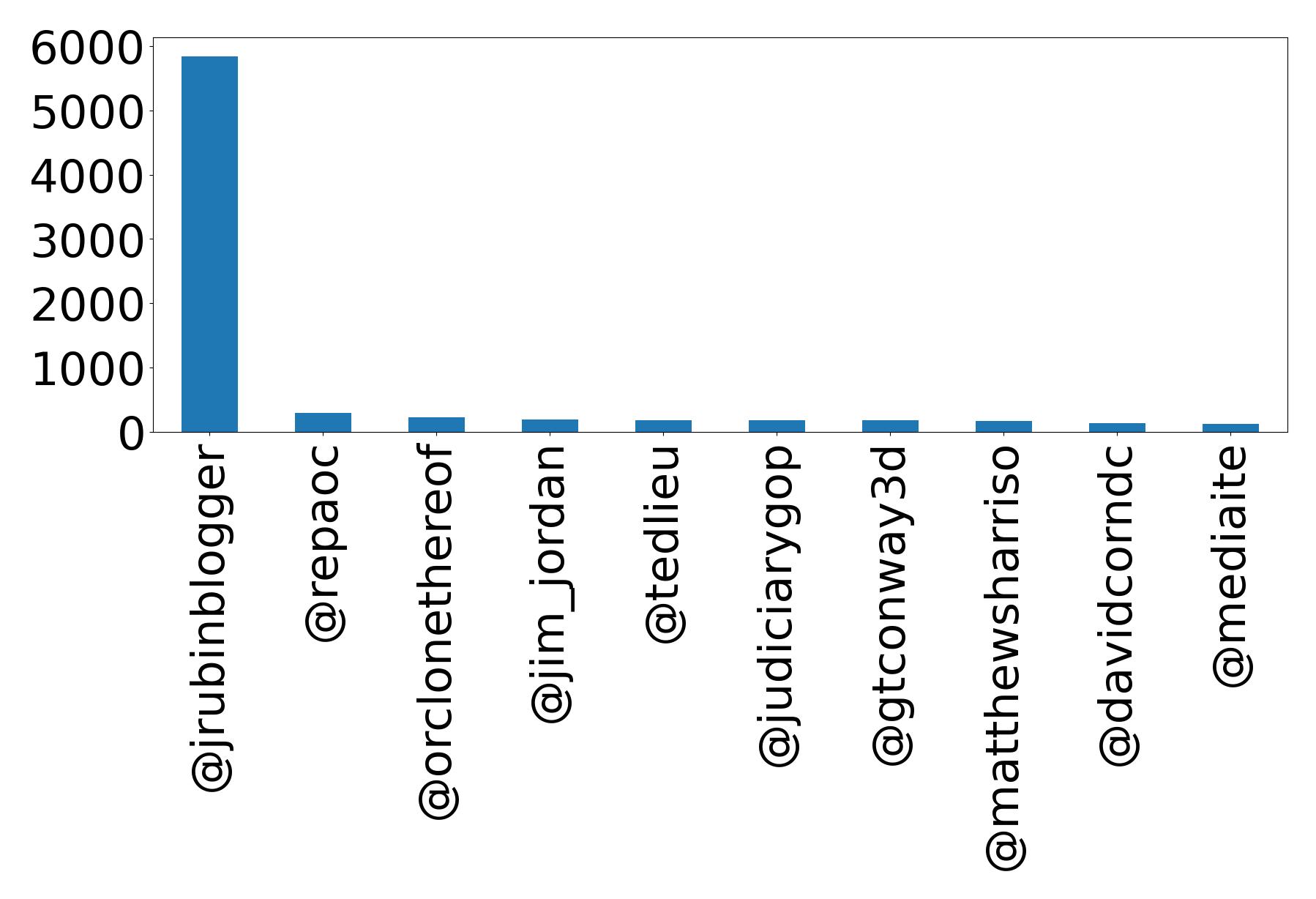 أهم الإشارات