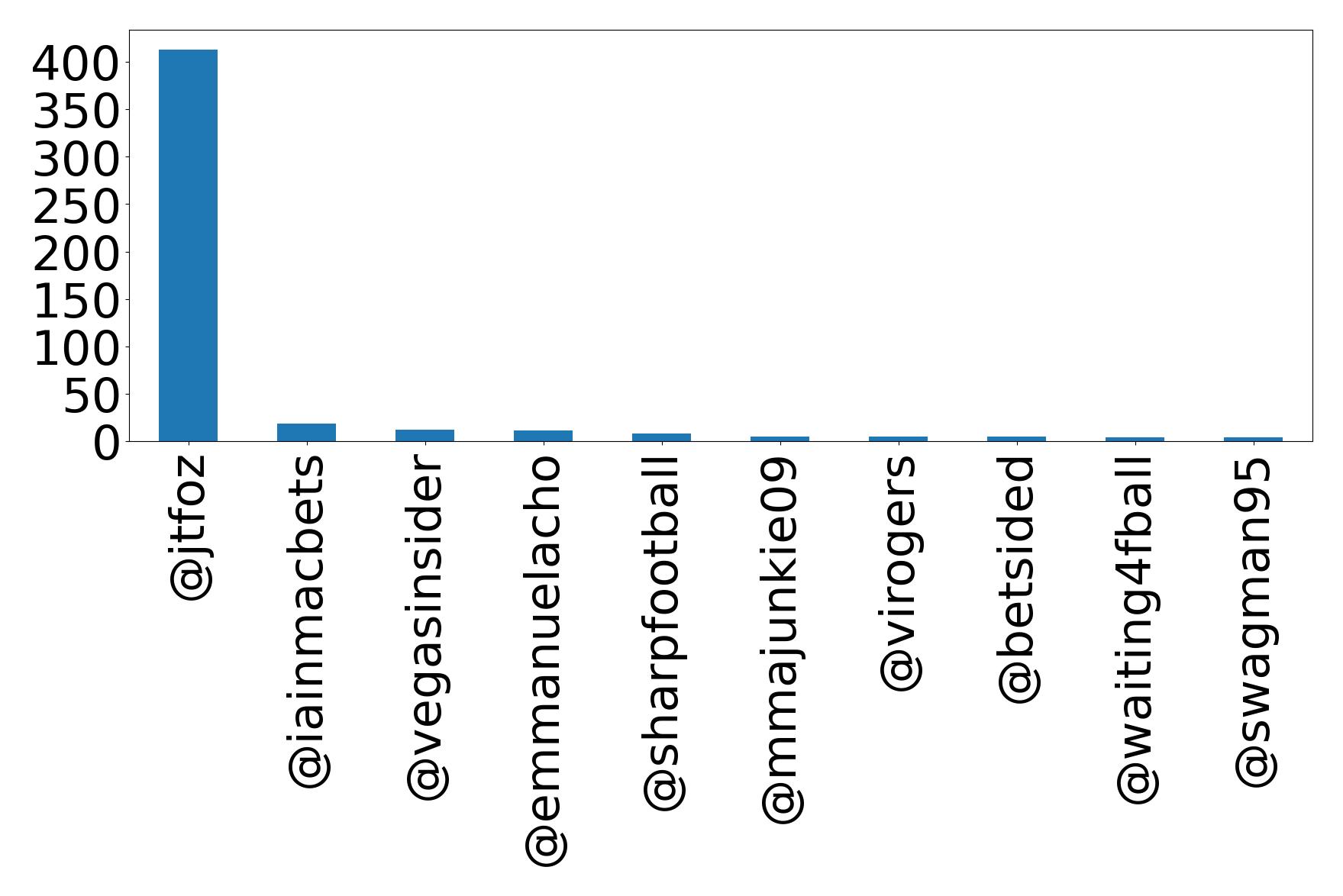 Top mention