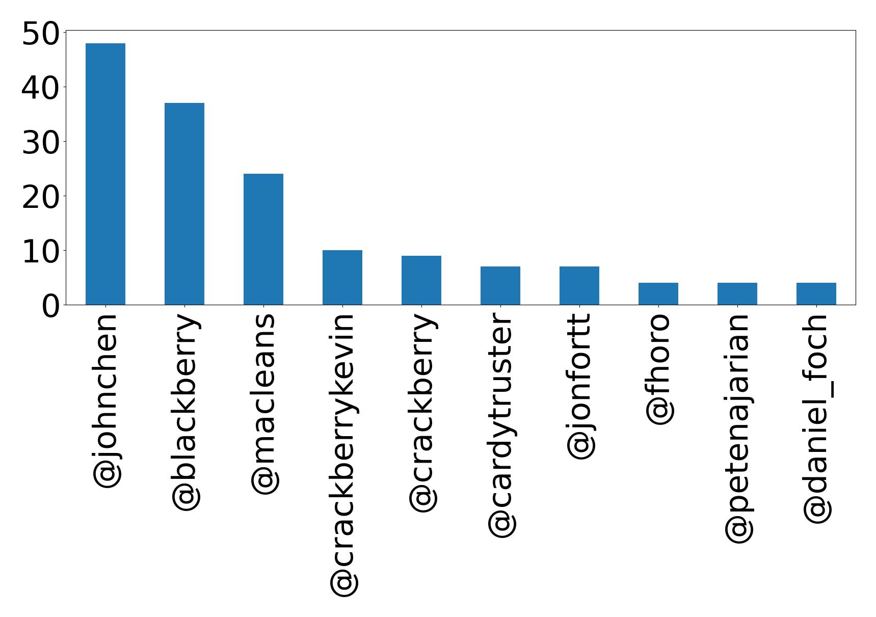 トップメンション