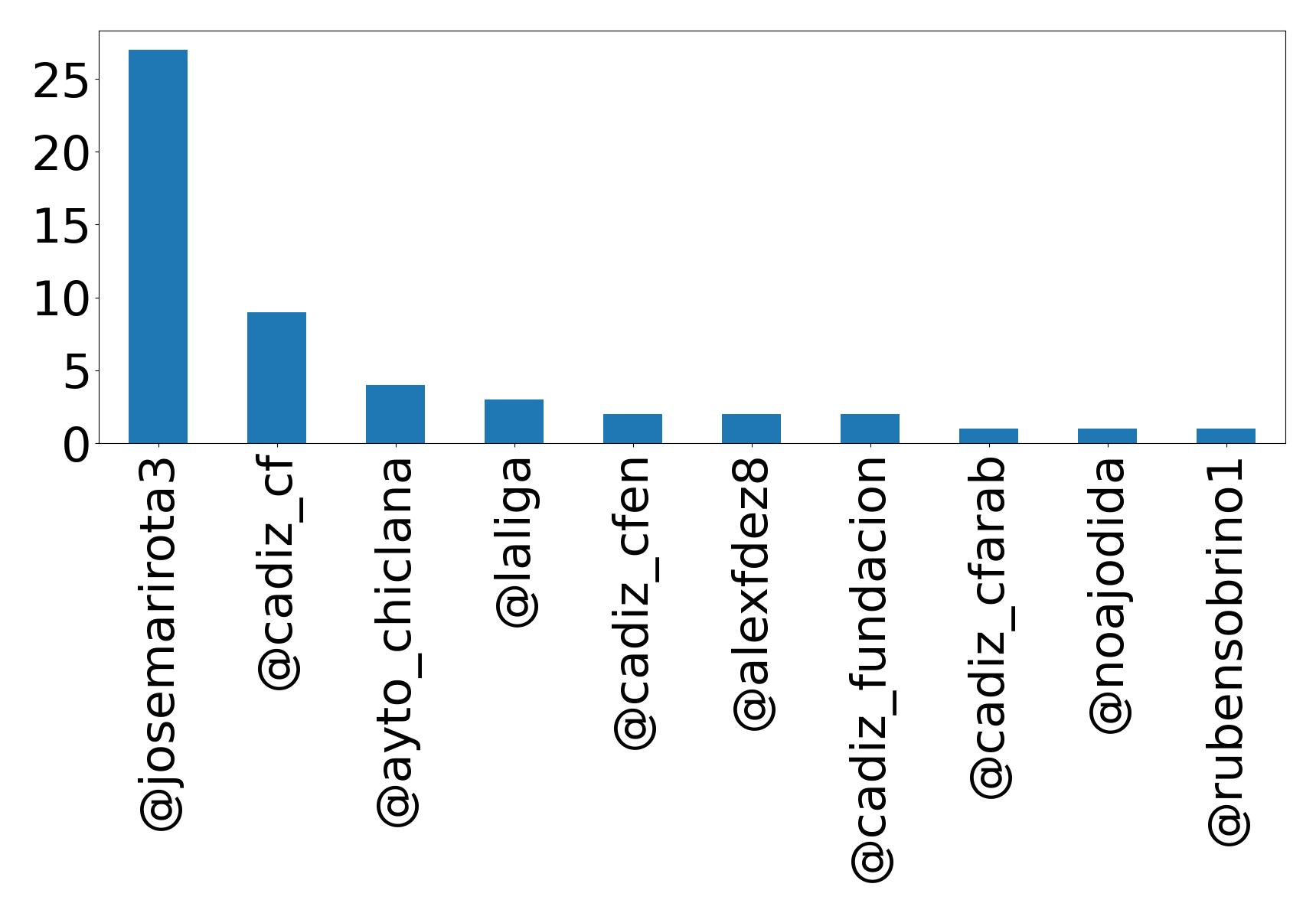トップメンション