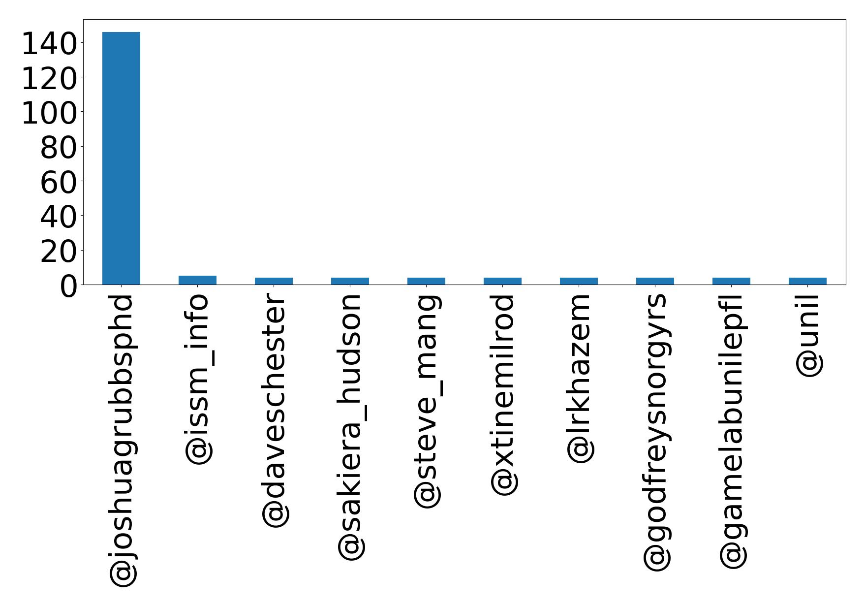 Top Erwaenungen