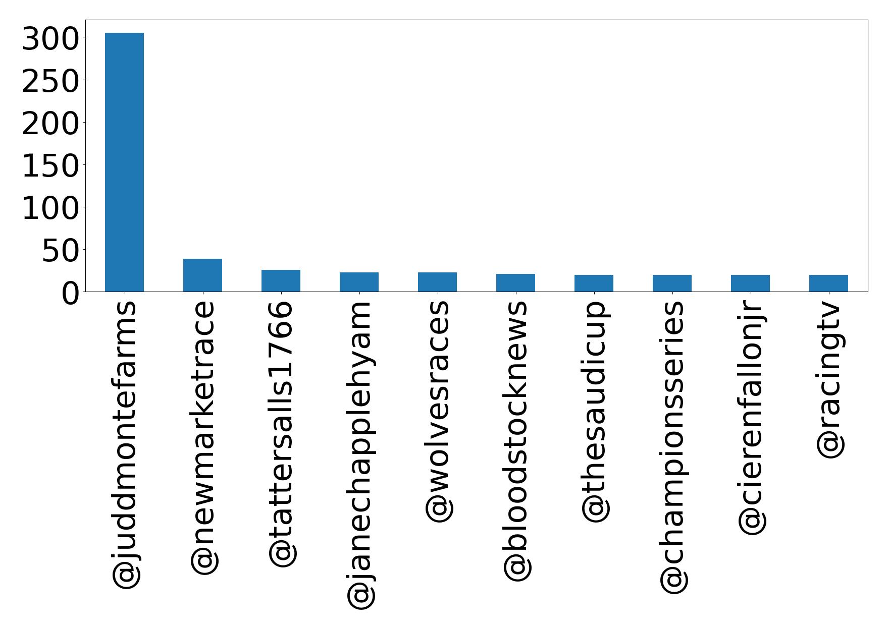 Top mention
