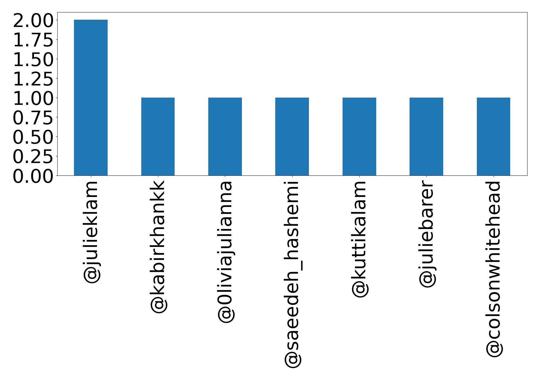 أهم الإشارات