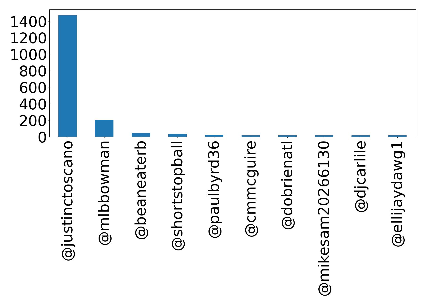 أهم الإشارات