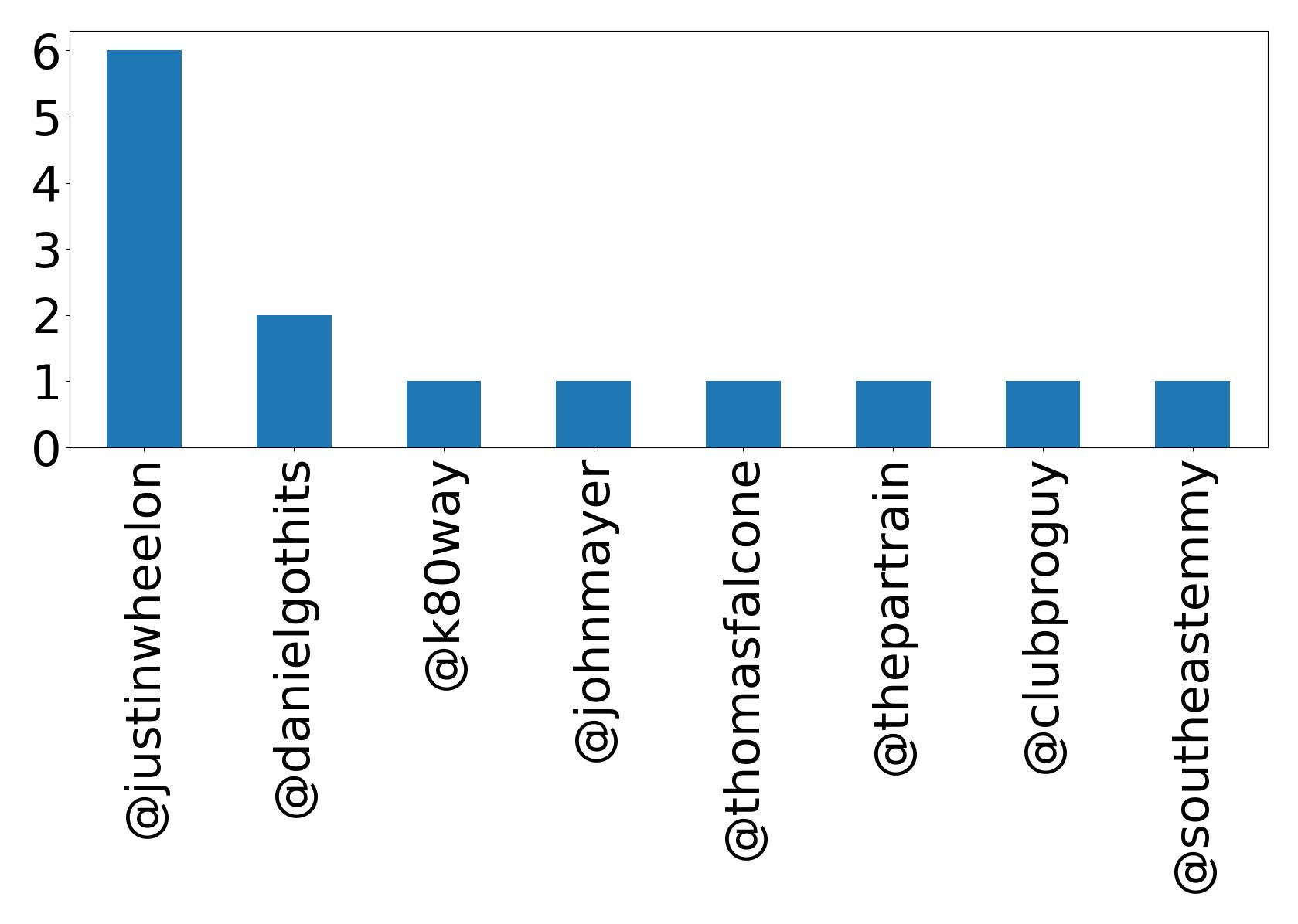 أهم الإشارات