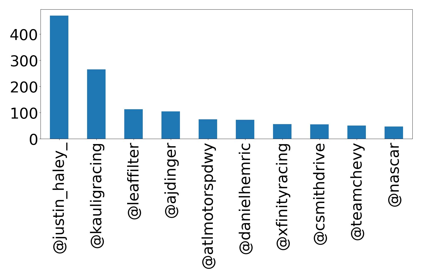 أهم الإشارات